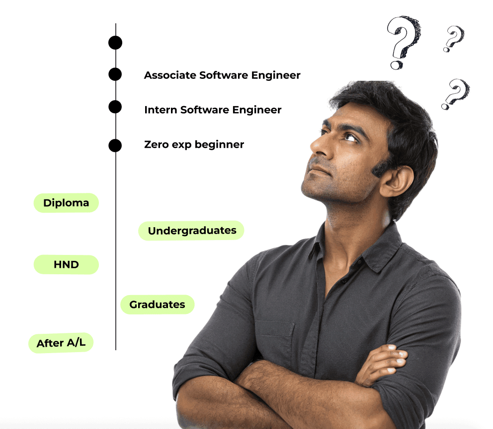 Student looking at career paths